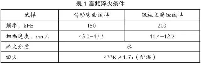 高频淬火中碳钢弯曲疲劳强度的评价(图1)