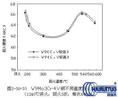 淬火温度对各种钢的淬火影响有哪些？(图2)