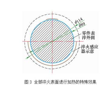 高频大香蕉手机在线视频淬火实现表面同时加热之途径(图3)