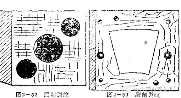 高频淬火缺陷及预防方法(图3)