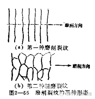 高频淬火缺陷及预防方法(图4)