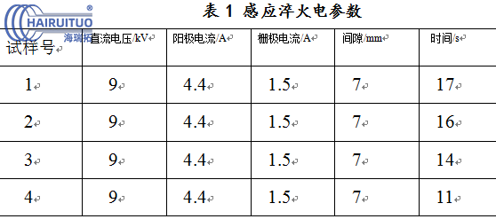 气缸盖进排气门密封带高频大香蕉手机在线视频淬火工艺研究(图6)