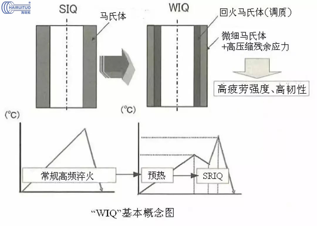日本高周波高频淬火热处理的发展(图1)