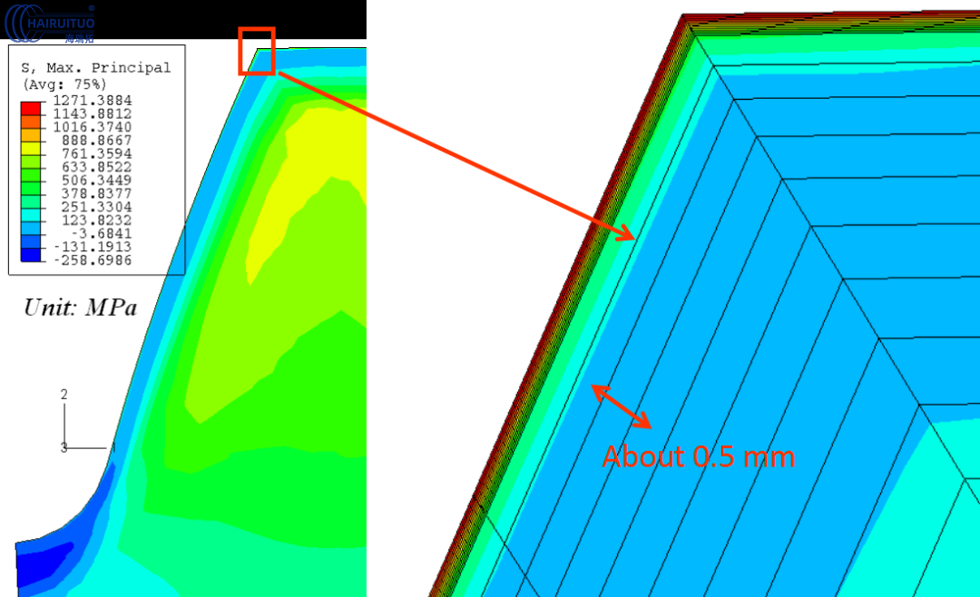 工程师及研发团队对大型齿轮淬火脱碳仿真分析(图6)